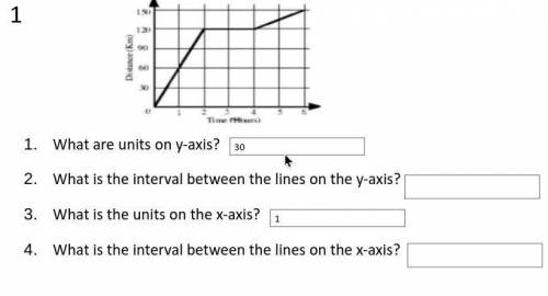 What are the units on the y- axis?

 
what is the interval between the lines on the y- axis? 
(than