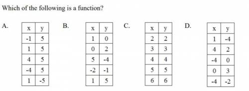 Which of the following is a function
Please i want answer fast