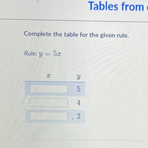 Complete the table for the given rule.
Rule: y = 52
