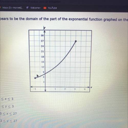 What appears to be the domain of the part of the exponential function graphed on the grid?

A-1
B-