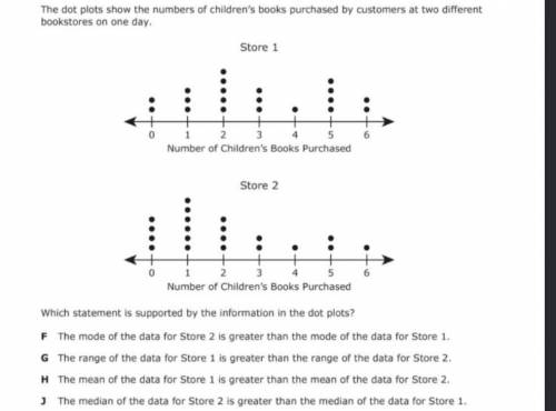 PLEASE HELP FAST...The dot plots show the numbers of children’s books purchased by customers at two
