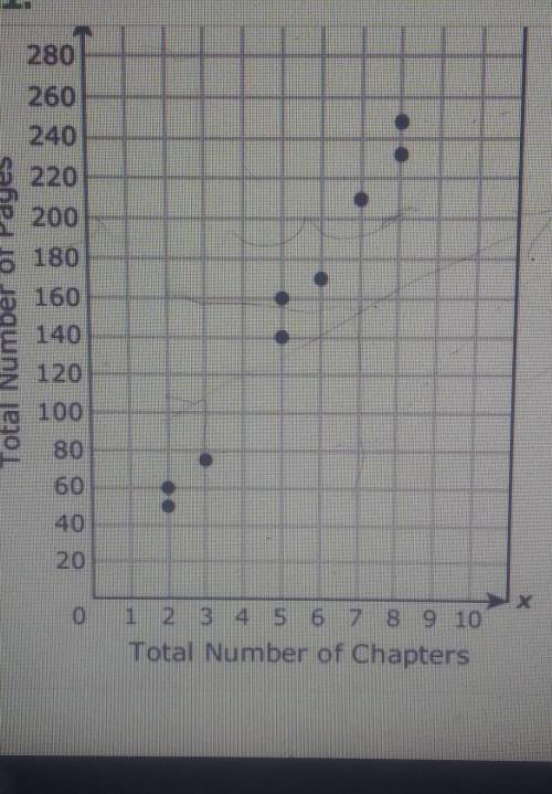 Based on the scatter plot, which is the best prediction of the total number of pages in a book with