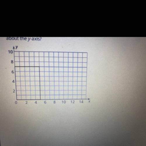 What is the volume of the solid that is formed by the rotation of the rectangle about the y-axis?