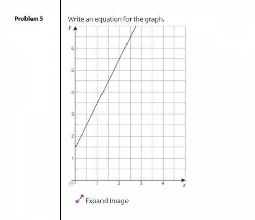I need help writing an equation for this graph.40 points if you help.