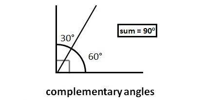 Which name applies to the angle pair at the right?

A. supplementary 
B. straight 
C. complementary