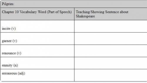 Complete the table below. Put in a Chapter 10 vocabulary word and its part of speech. Write a teach