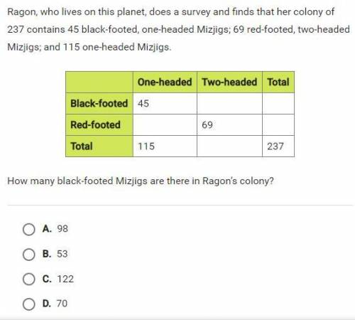 Ragon, who lives on this planet, does a survey and finds that her colony of 237 contains 45 black-f