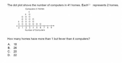 The dot plot shows the number of computers in 41 homes. each (dot) represents 2 homes. how many hom
