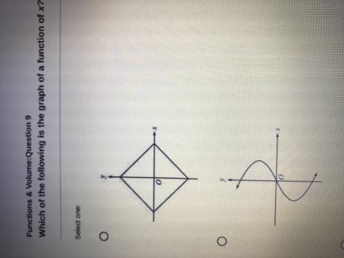 Which of the following is the graph of a function x?