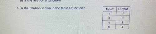 Is the relation shown in the table a function? 
Yes 
No