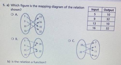 Is the relation a function? 
Yes 
No