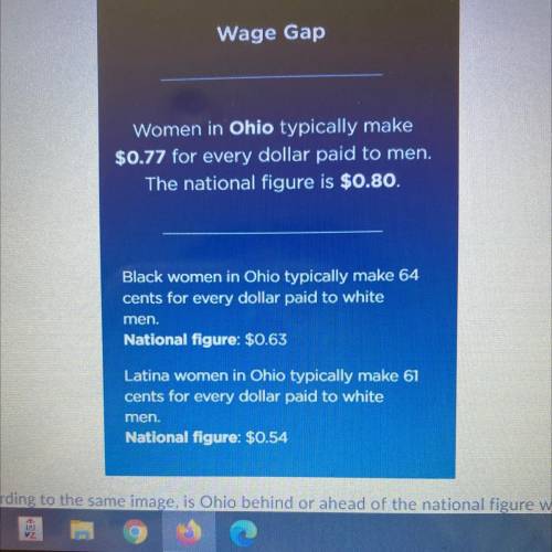 Is Ohio behind or ahead of the national figure when
 

comparing women's and men's pay? Provide evi