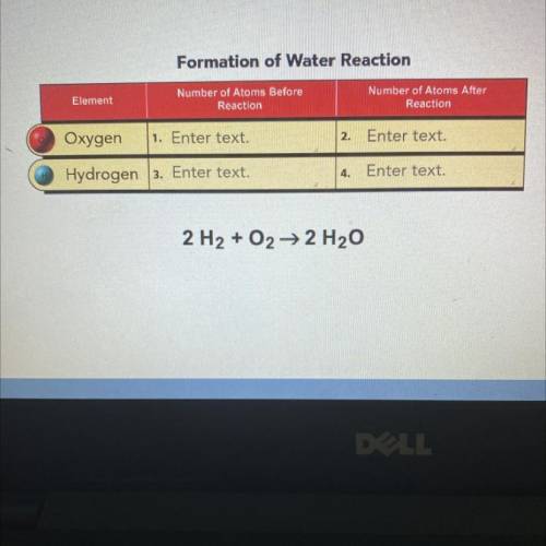 Formation of water reaction