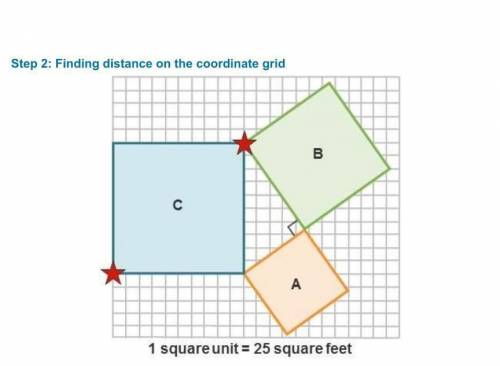 PLEASE HEELLP

If the blueprint is drawn on the coordinate plane with vertices (1, 5) and (11, 15)