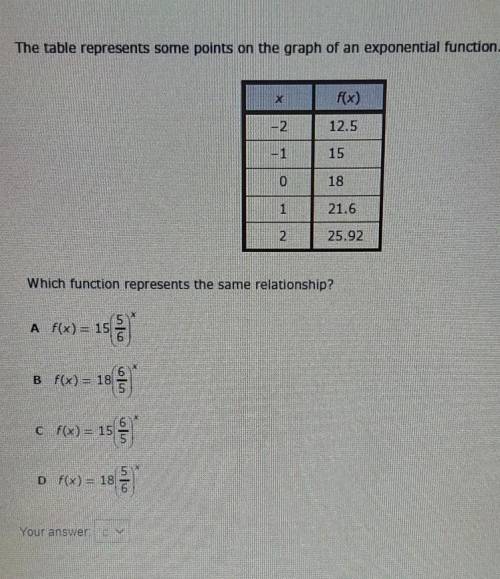 What function represents the same relationshipI know it's not C though​