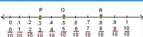 Where does 8\10 go on a splited number line