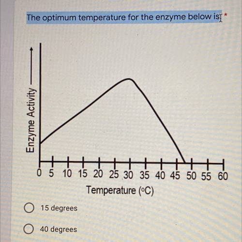 The optimum temperature for the enzyme below is:

A. 15 degrees
B. 40 degrees
C. 30 degrees
D. 25