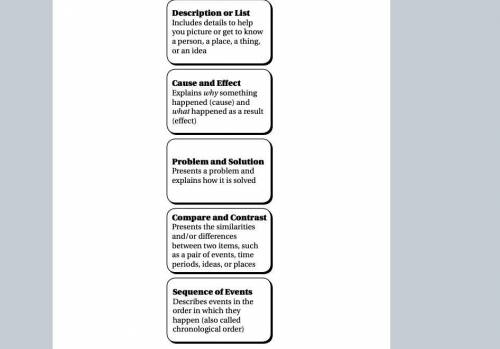 ANSWER QUICK PLEASE

Which text structure does the author primarily use in the section “Harsh Puni