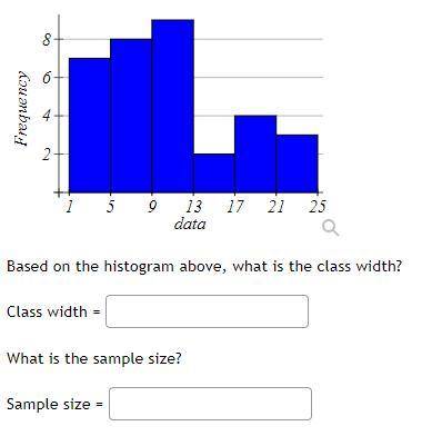 Based on the histogram above, what is the class width?
