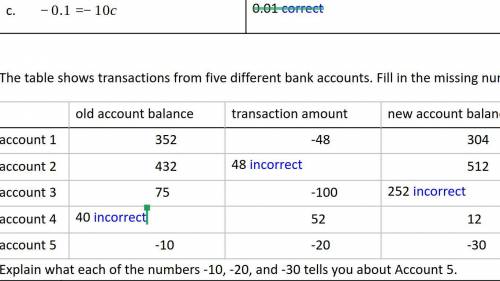 PLEASE HELP NO LINKS OR FILES The table shows transactions from five different bank ac