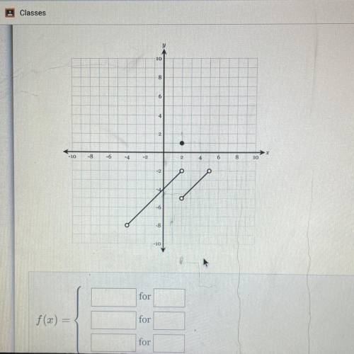 Express the function graphed on the axes below as a piecewise function