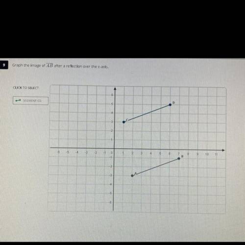 Graph the image of AB after a reflection over the x-axis. Is my answer correct?