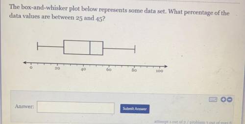 What percentage data values are between 25 and 45 for this question