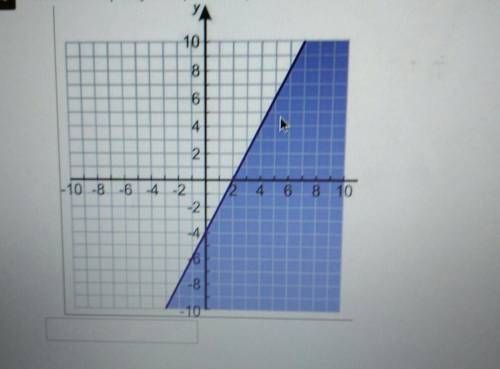 Write an inequality in slope intercept form from the linear inequality graphed below. ​
