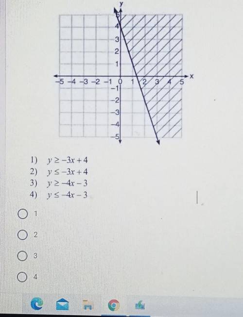 Which inequality is represented in the graph below​