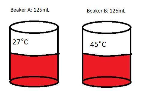 This is written question

No link answers please!!!
Identify the beaker with the LOWEST amount of