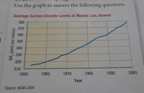 what is the most likely source of the increase in carbon dioxide in the atmosphere shown in the gra