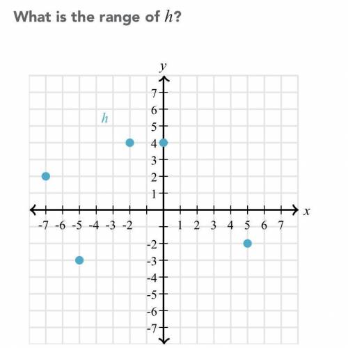 What is the range of H