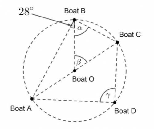 Boats A, B, C, and D are all the same distance from Boat O.

Determine and type in the angle measu