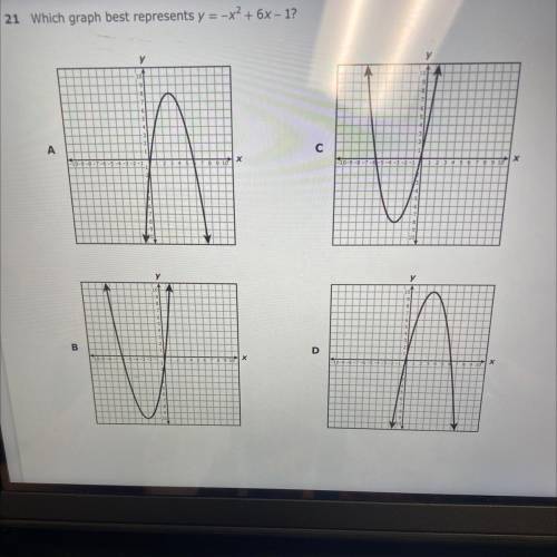 Which graph best represents y = -x2 + 6x - 1?