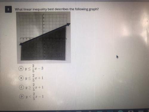 What linear inequality best describes the following graph ?