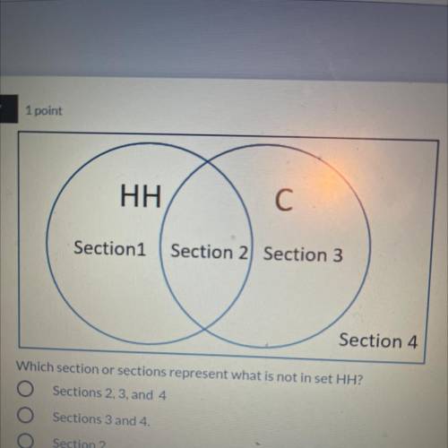 Which section or sections represent what is not in set HH?