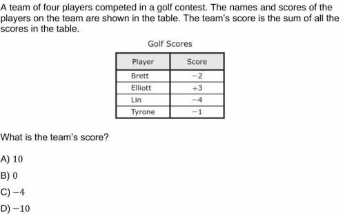 A team of four players competed in a golf contest. The names and scores of the players on the team