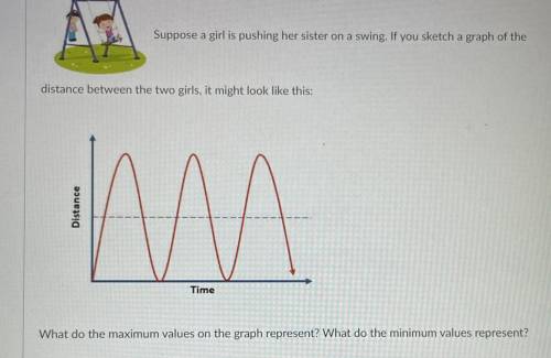 What do the maximum and minimum values on the graph represent?