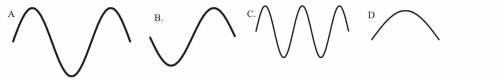 Use the picture below to finish the following questions.

A) Wave A has a total of _______waves in
