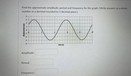 Amplitude, period n frequency??