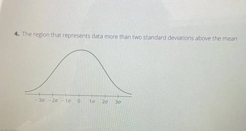 The region that represents data more than two standard deviations above the mean