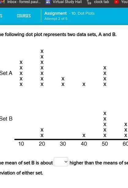 The following dot plot represents two data sets, A and B. The mean of set B is about 504030 higher