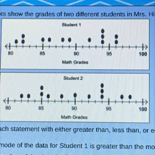 Here

The dot plots show the grades of two different students in Mrs. Hite's math class
Student 1