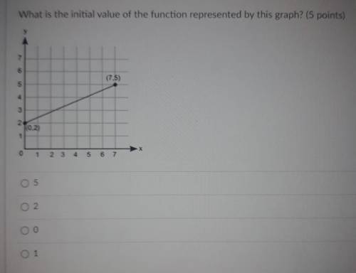 What is the initial value of the function represented by this graph? ~ 5~ 2~ 0 ~ 1
