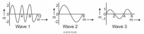 20 Points thank you! For the real answer people

The diagram below shows three ocean waves. (1 poi