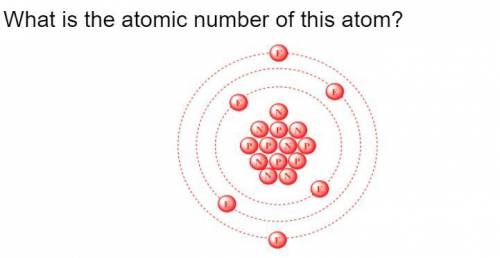 What is the atomic number of this atom?