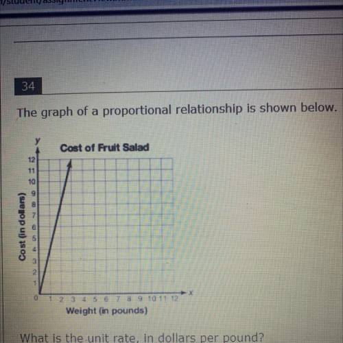The graph of a proportional relationship is shown below

What is the unit rate, in dollars per pou