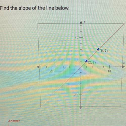 Find the slope of the line below.
10
(6,6)
(2, 2)
- 10
10
10
