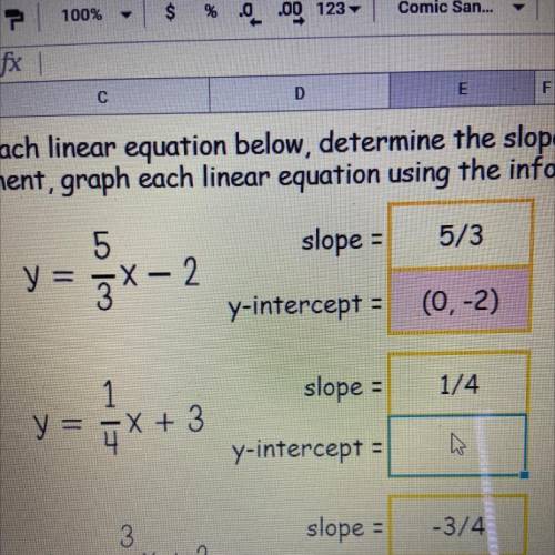 I’m supposed to write the

y-intercept as a coordinate point but I’m not sure how to write it. Whe