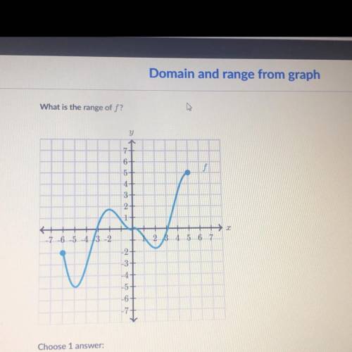 HELPPPPPP
What is the range of f?